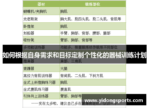 如何根据自身需求和目标定制个性化的器械训练计划