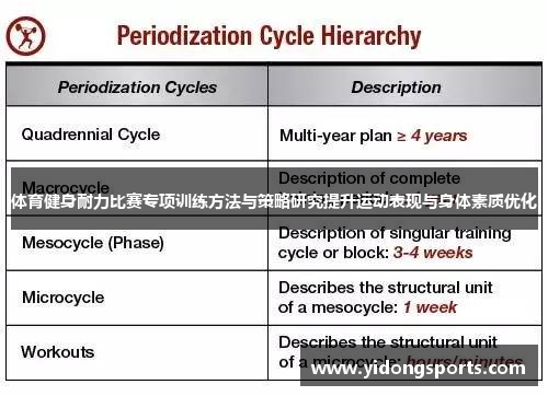 体育健身耐力比赛专项训练方法与策略研究提升运动表现与身体素质优化