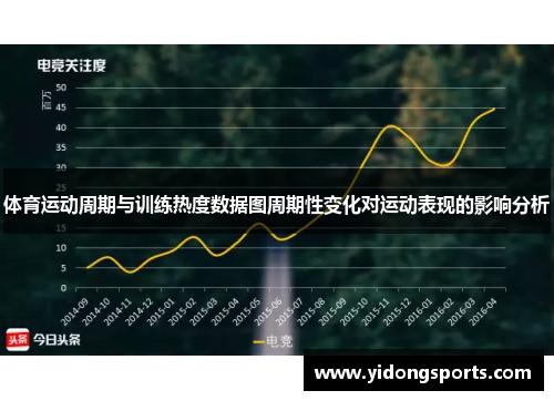 体育运动周期与训练热度数据图周期性变化对运动表现的影响分析