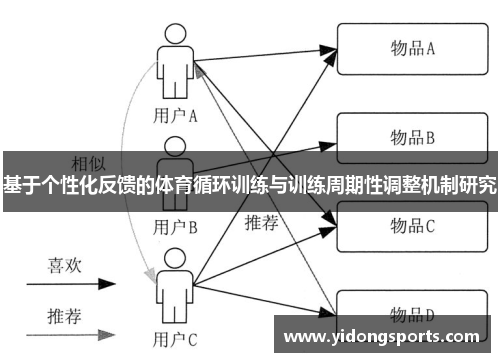 基于个性化反馈的体育循环训练与训练周期性调整机制研究
