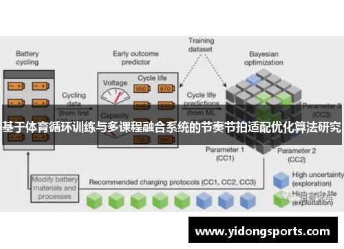 基于体育循环训练与多课程融合系统的节奏节拍适配优化算法研究