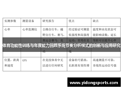 体育功能性训练与年度能力回顾系统节奏分析模式的创新与应用研究