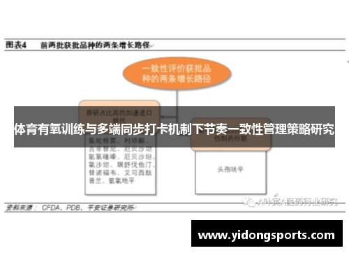 体育有氧训练与多端同步打卡机制下节奏一致性管理策略研究