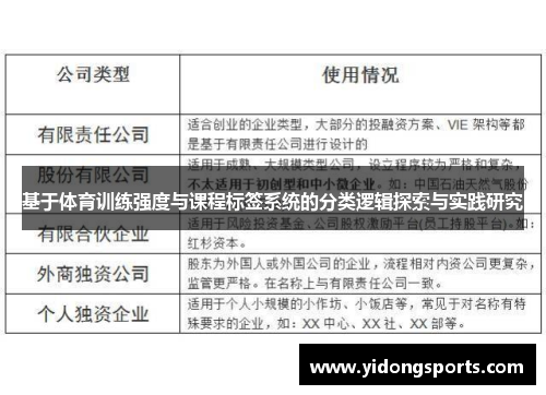 基于体育训练强度与课程标签系统的分类逻辑探索与实践研究