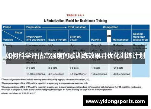 如何科学评估高强度间歇训练效果并优化训练计划