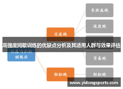 高强度间歇训练的优缺点分析及其适用人群与效果评估