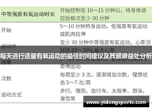 每天进行适量有氧运动的最佳时间建议及其健康益处分析